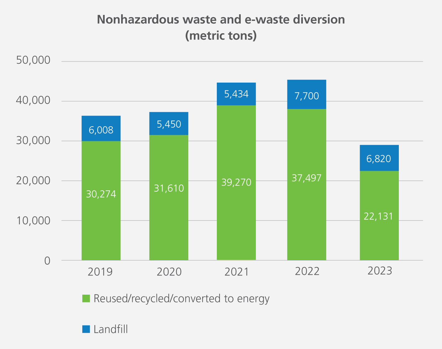 2024-Waste-Diversion