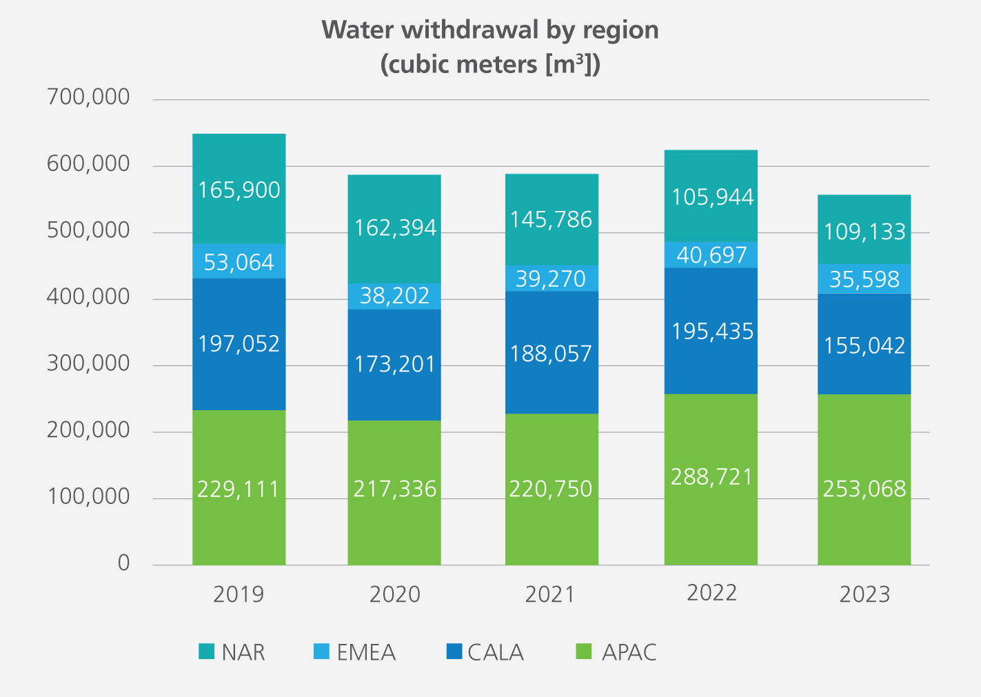 2024-Water-Withdrawal-By-Region