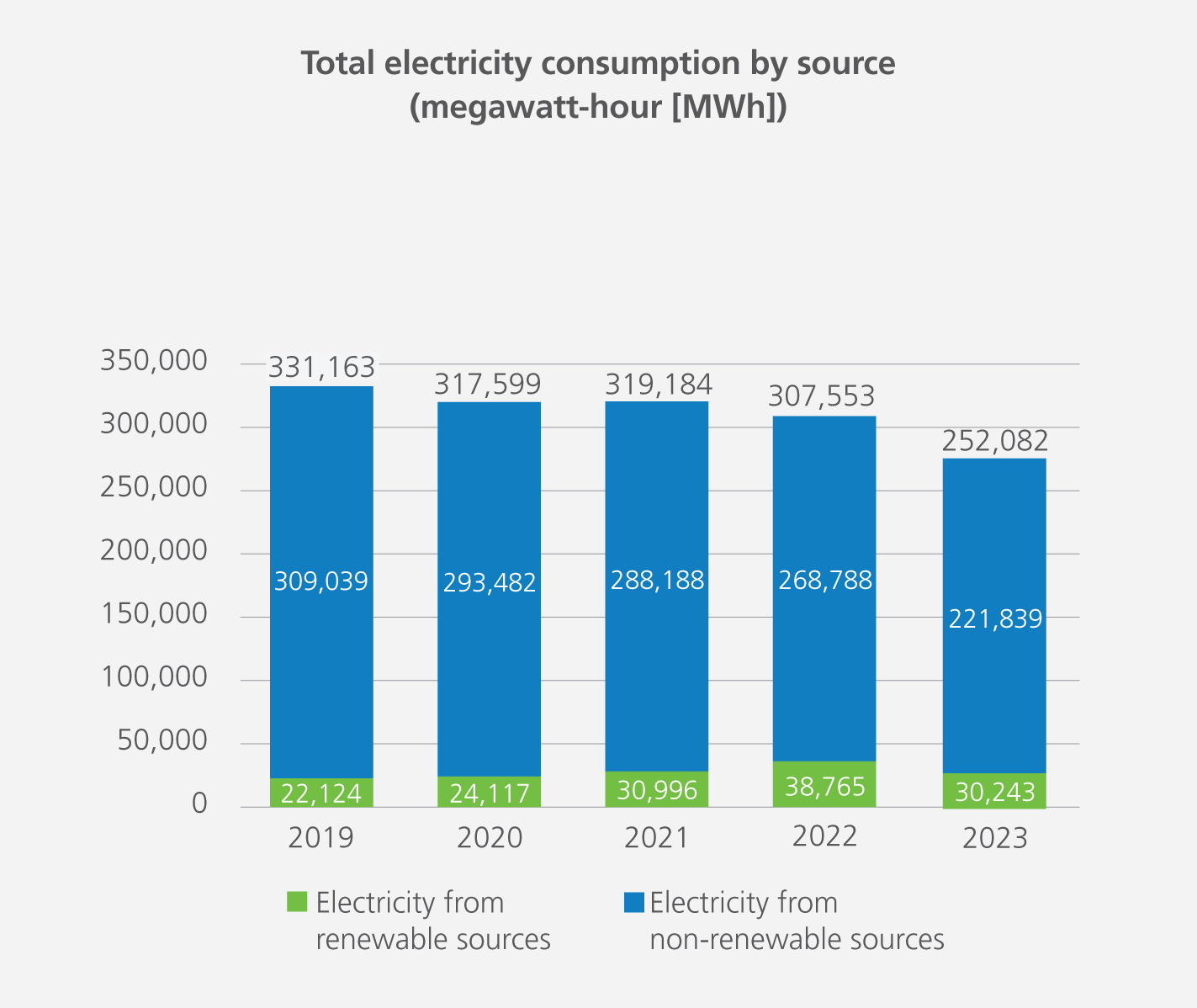 2024-Total-Electricity-By-Source