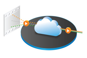 VUE | CommScope Video Unified Edge (VUE)