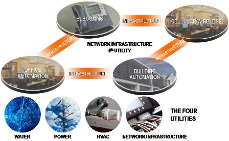 BIM comprimido BIM-compressed