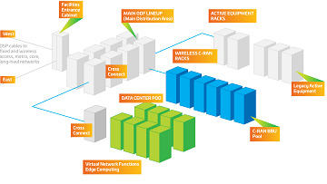 Converged DC 360x203