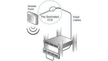 CommScope_CCA_MPTL