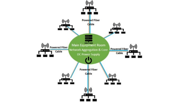 19_P2P_fiber_Cabling