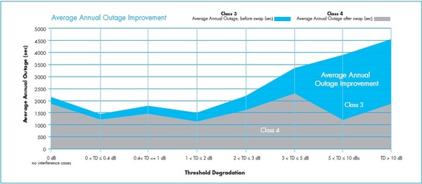 Class_$_Threshold_Degradation