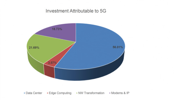 19_5G_Data_Center_graph