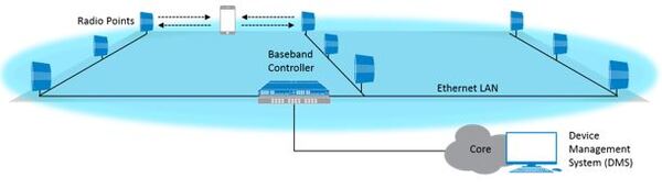 Small Cell Diagram