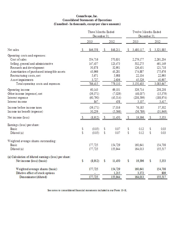 Consolidated Statement of Operations