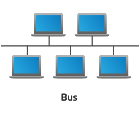 Bus Network Topology