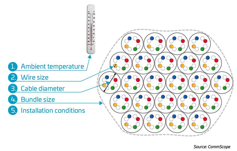 PoE-FF-Factors-impacting-thermal-load-Figure-13