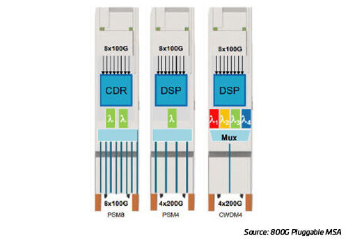 Figure 18: 8x100, 2x400 GbE modules