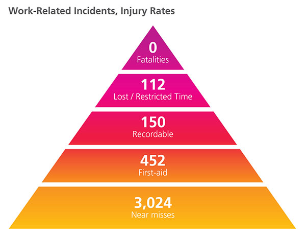 Rates of injury 2021