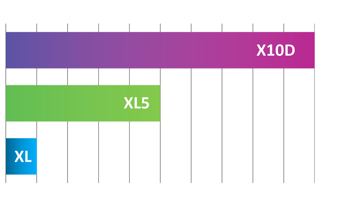 gigaspeed-ethernet-applications