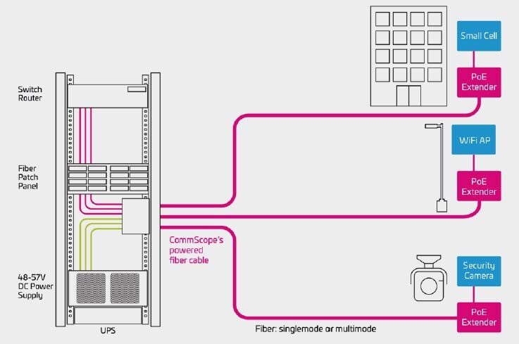 Powered Fiber Cable System Application Overview Diagram -